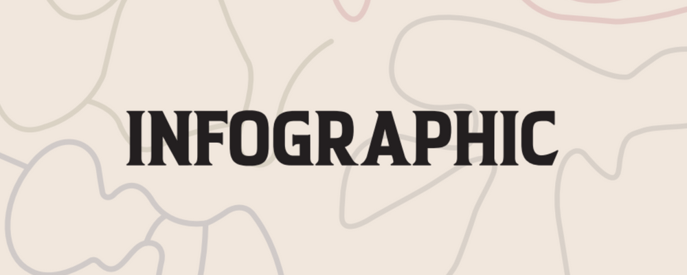 Infographic